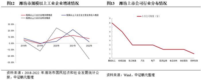 潍坊城投债务现状及化债观察