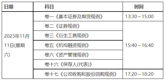 2023年11月香港证券及期货从业员资格考试的公告