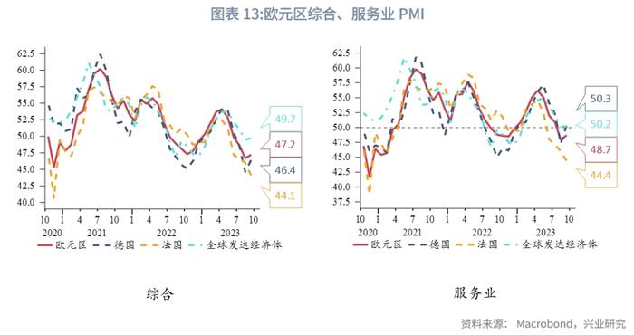 外汇商品：美元利率上行，汇率冲高回落