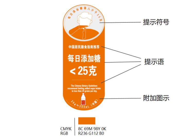 含糖饮料怎么卖？这个方案正在征询意见中，大批网友热议→