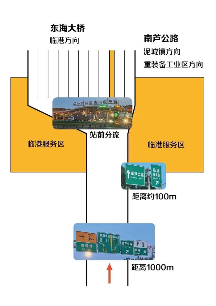 为何那么多车在上海这个收费站走错路？一不留神多开30公里！官方答复了