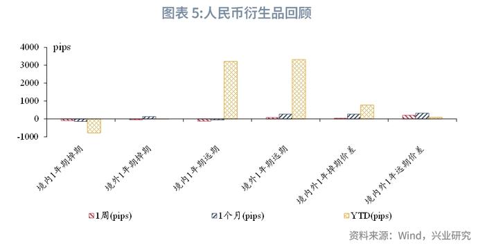 外汇商品：美元利率上行，汇率冲高回落