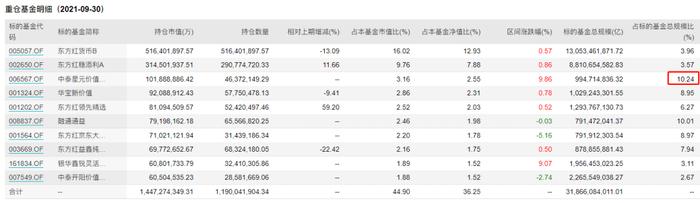 旧文重读｜近1年排名第1！东方红资产管理邓炯鹏，基金组合配置的实战专家