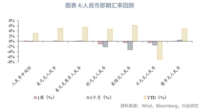 外汇商品：美元利率上行，汇率冲高回落