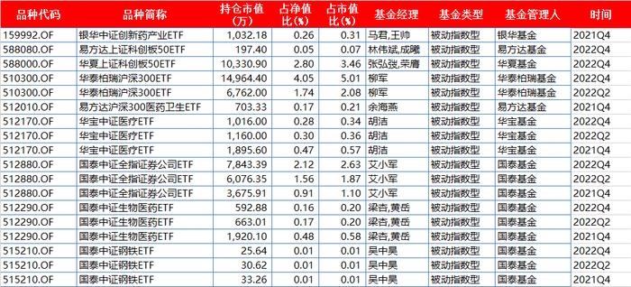 旧文重读｜近1年排名第1！东方红资产管理邓炯鹏，基金组合配置的实战专家