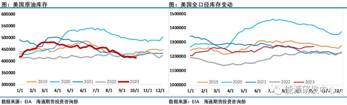 假期油价暴跌10美元，迅速失温的油市周末又迎重磅地缘冲突