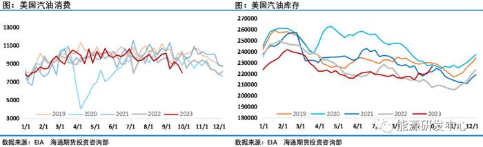 假期油价暴跌10美元，迅速失温的油市周末又迎重磅地缘冲突