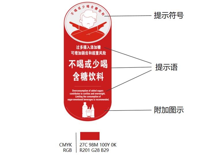 含糖饮料怎么卖？这个方案正在征询意见中，大批网友热议→