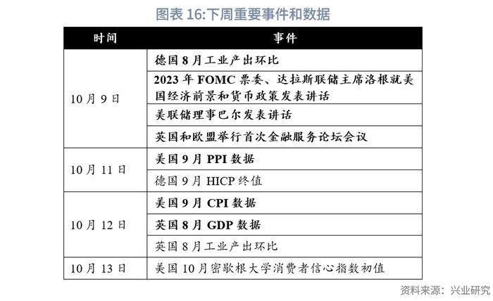 外汇商品：美元利率上行，汇率冲高回落