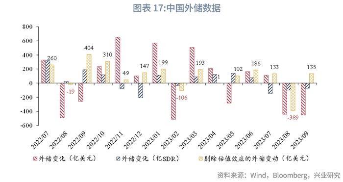 外汇商品：美元利率上行，汇率冲高回落