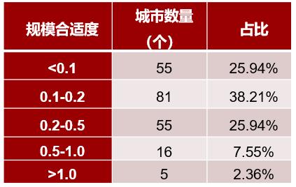 张庆华：中国城市人口规模分布和福利分析——基于第七次人口普查的探究丨学术光华