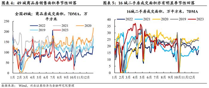 【兴证固收.利率】假期旅游收入改善，居民消费信心或有回暖——国内高频数据周度追踪（2023.10.07）