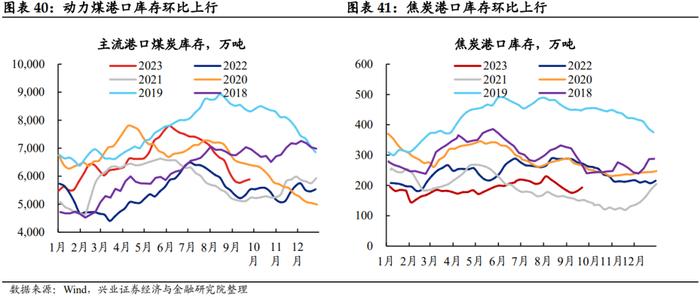 【兴证固收.利率】假期旅游收入改善，居民消费信心或有回暖——国内高频数据周度追踪（2023.10.07）