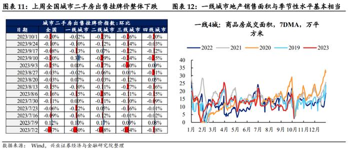 【兴证固收.利率】假期旅游收入改善，居民消费信心或有回暖——国内高频数据周度追踪（2023.10.07）