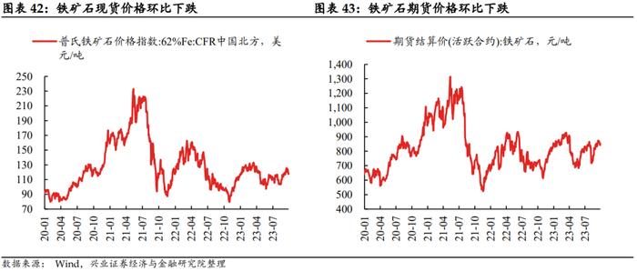 【兴证固收.利率】假期旅游收入改善，居民消费信心或有回暖——国内高频数据周度追踪（2023.10.07）