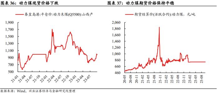 【兴证固收.利率】假期旅游收入改善，居民消费信心或有回暖——国内高频数据周度追踪（2023.10.07）