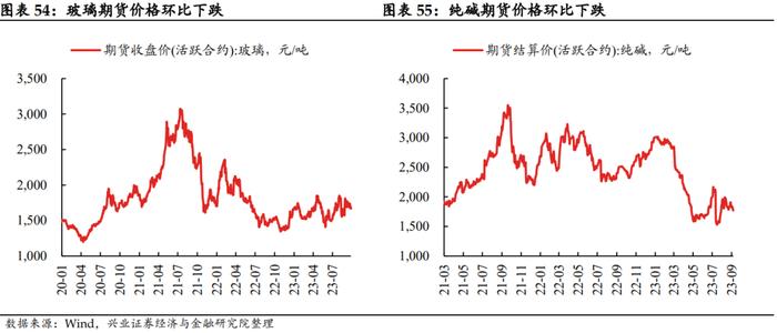 【兴证固收.利率】假期旅游收入改善，居民消费信心或有回暖——国内高频数据周度追踪（2023.10.07）