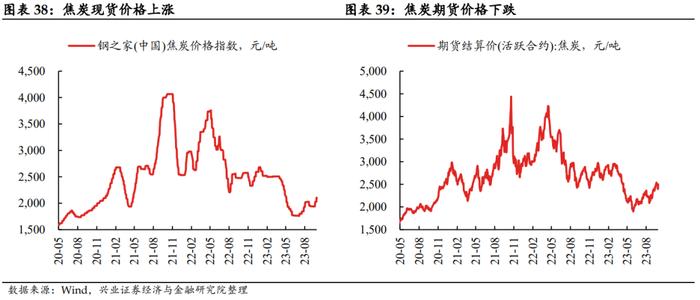 【兴证固收.利率】假期旅游收入改善，居民消费信心或有回暖——国内高频数据周度追踪（2023.10.07）