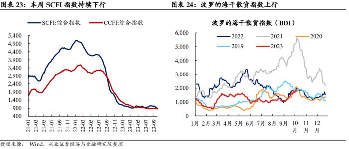 【兴证固收.利率】假期旅游收入改善，居民消费信心或有回暖——国内高频数据周度追踪（2023.10.07）