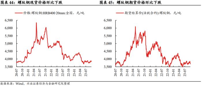 【兴证固收.利率】假期旅游收入改善，居民消费信心或有回暖——国内高频数据周度追踪（2023.10.07）