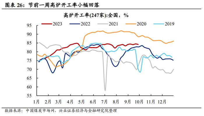 【兴证固收.利率】假期旅游收入改善，居民消费信心或有回暖——国内高频数据周度追踪（2023.10.07）