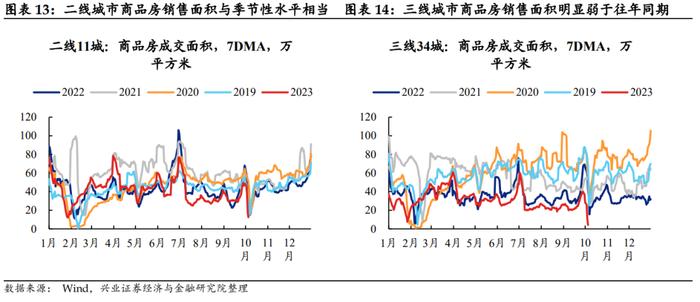 【兴证固收.利率】假期旅游收入改善，居民消费信心或有回暖——国内高频数据周度追踪（2023.10.07）