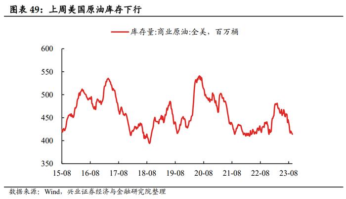 【兴证固收.利率】假期旅游收入改善，居民消费信心或有回暖——国内高频数据周度追踪（2023.10.07）