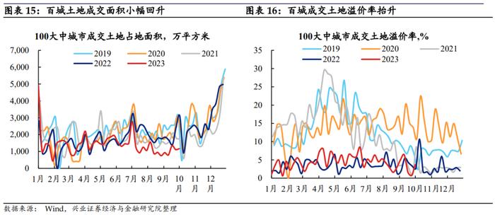 【兴证固收.利率】假期旅游收入改善，居民消费信心或有回暖——国内高频数据周度追踪（2023.10.07）