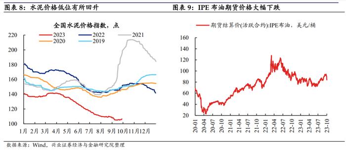 【兴证固收.利率】假期旅游收入改善，居民消费信心或有回暖——国内高频数据周度追踪（2023.10.07）