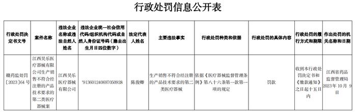江西昊乐医疗器械有限公司生产销售不符合经注册的产品技术要求的第二类医疗器械案