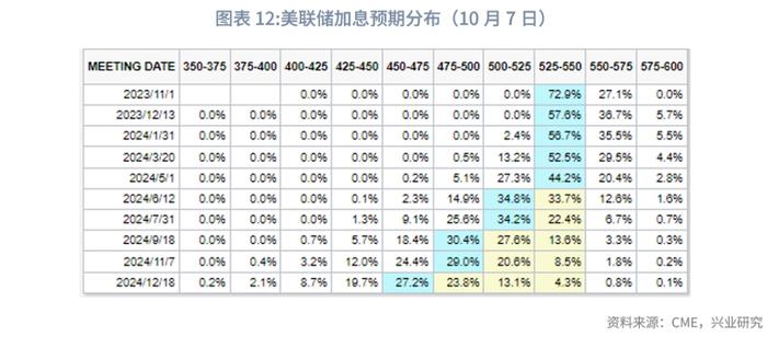 外汇商品：美元利率上行，汇率冲高回落