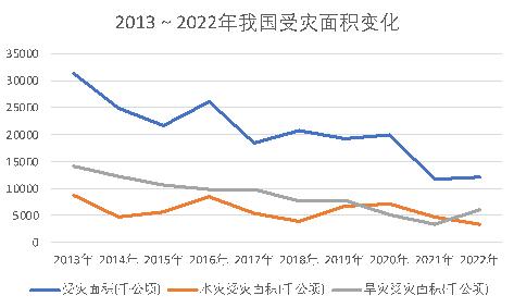 我国粮食问题｜惟道研究