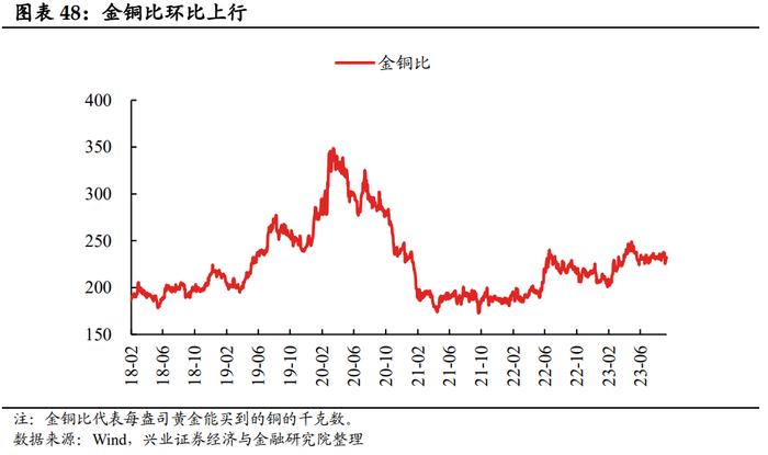 【兴证固收.利率】假期旅游收入改善，居民消费信心或有回暖——国内高频数据周度追踪（2023.10.07）