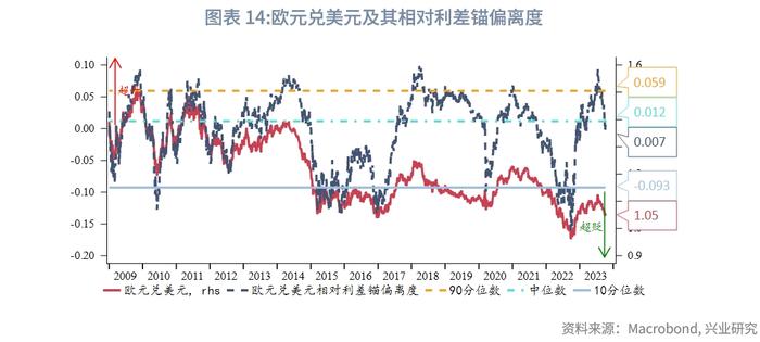 外汇商品：美元利率上行，汇率冲高回落