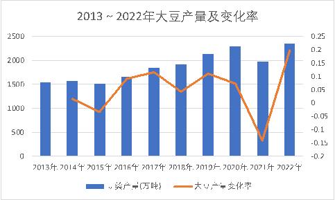 我国粮食问题｜惟道研究