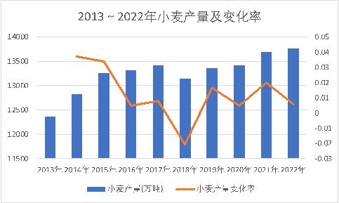 我国粮食问题｜惟道研究