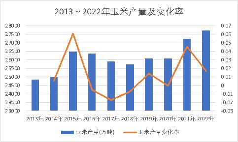 我国粮食问题｜惟道研究