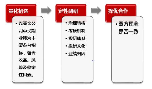 旧文重读｜近1年排名第1！东方红资产管理邓炯鹏，基金组合配置的实战专家