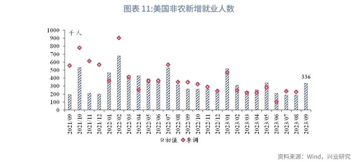 外汇商品：美元利率上行，汇率冲高回落