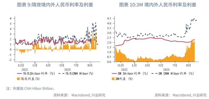 外汇商品：美元利率上行，汇率冲高回落