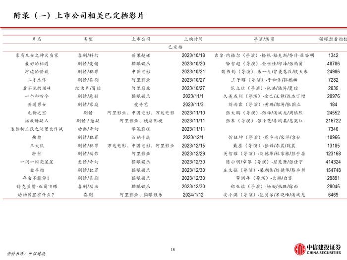 中信建投｜电影国庆档复盘及展望: 观影需求波动，优质内容供给仍是决定性因素