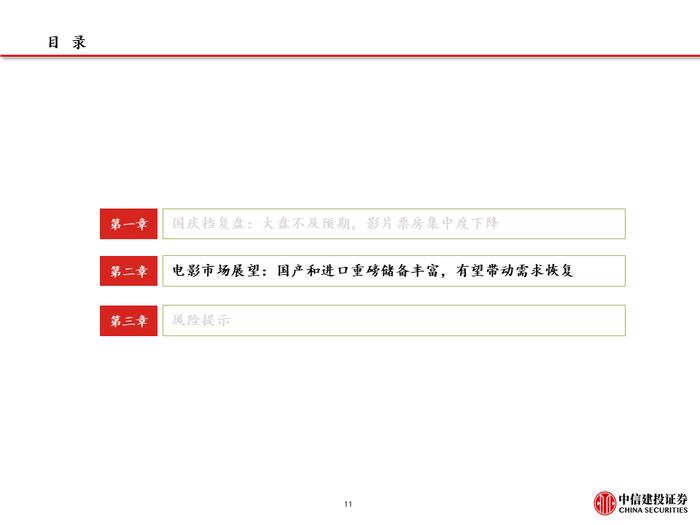 中信建投｜电影国庆档复盘及展望: 观影需求波动，优质内容供给仍是决定性因素