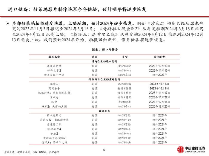 中信建投｜电影国庆档复盘及展望: 观影需求波动，优质内容供给仍是决定性因素