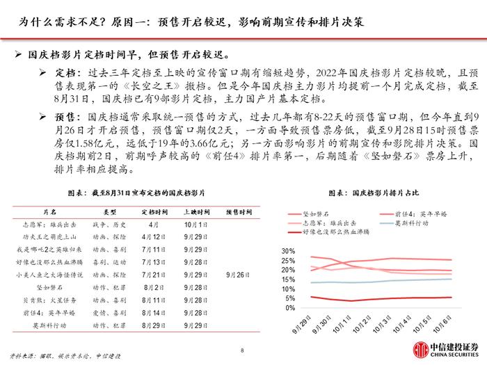 中信建投｜电影国庆档复盘及展望: 观影需求波动，优质内容供给仍是决定性因素