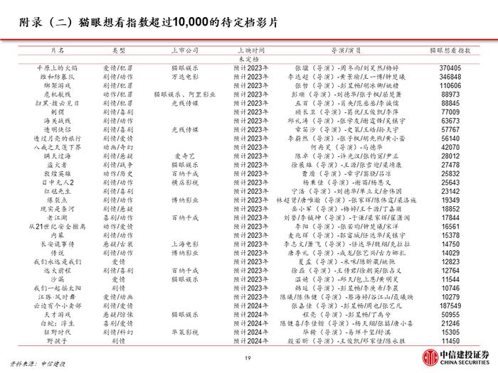 中信建投｜电影国庆档复盘及展望: 观影需求波动，优质内容供给仍是决定性因素