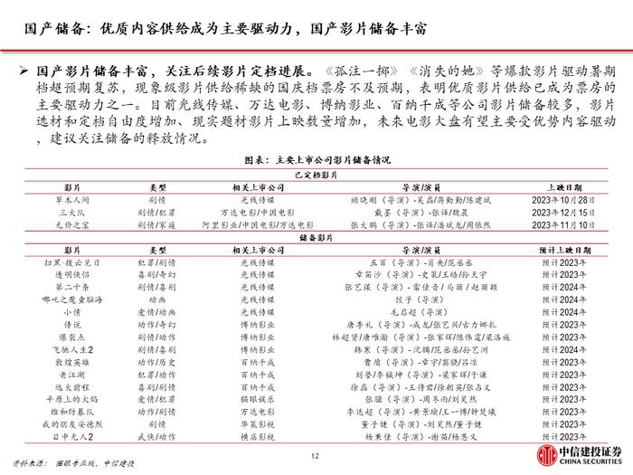 中信建投｜电影国庆档复盘及展望: 观影需求波动，优质内容供给仍是决定性因素