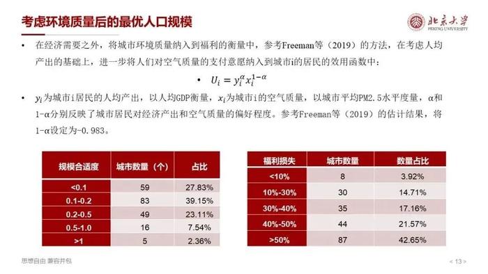 张庆华：中国城市人口规模分布和福利分析——基于第七次人口普查的探究丨学术光华