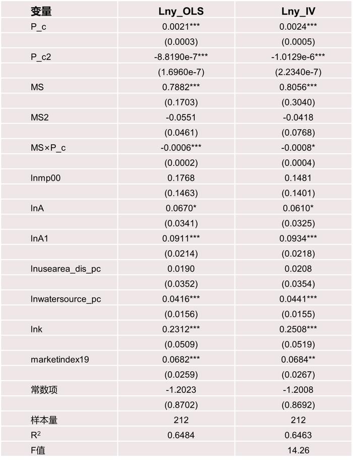 张庆华：中国城市人口规模分布和福利分析——基于第七次人口普查的探究丨学术光华