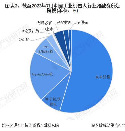 机器人制造商大热！韩国年内最大IPO上市首日股价翻倍【附工业机器人行业市场分析】