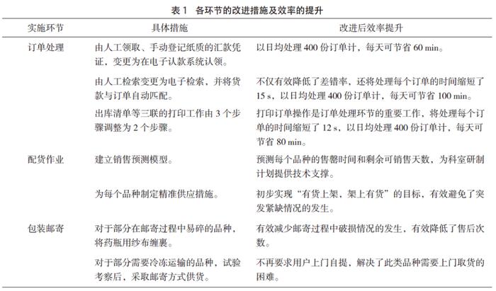 CDE文章 | 国家药品标准物质的供应流程研究